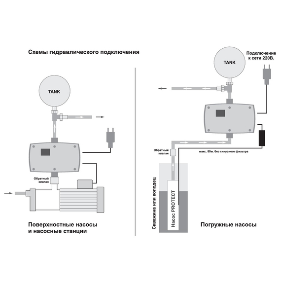 4elementsConvertor de frecventa pentru pompe ECO DRIVE COELBO, изображение 3
