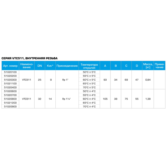 VTC 511 Термостатический 3-ходовой клапан DN25, KVS9, Rp 1" T50C ESBE, изображение 2