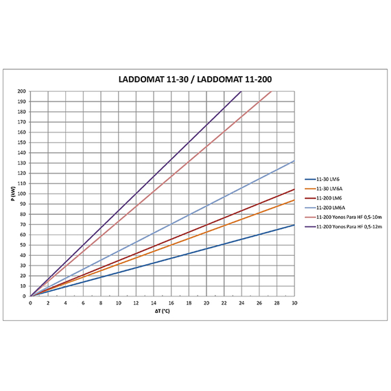 Термостатический 3-ходовой клапан Laddomat 11-30, R25  57С, изображение 3