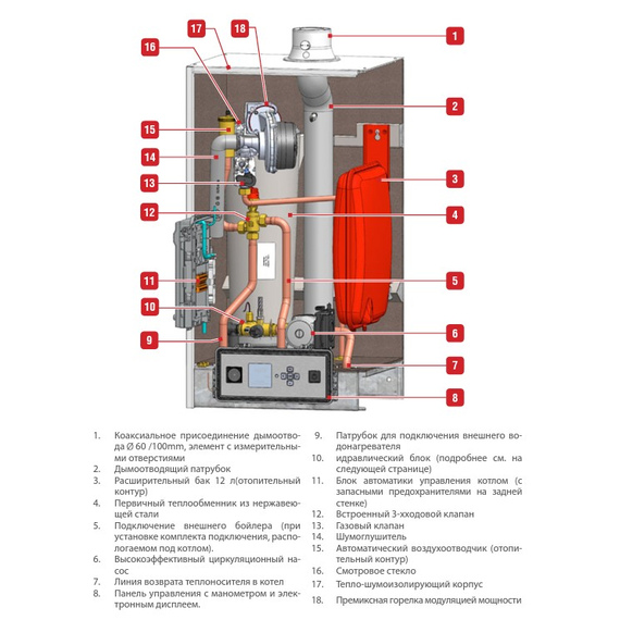 PRESTIGE 24 SOLO MK3 Настенный котел конденс. газ. 24 кВт, (одноконтур. турбо) ACV, изображение 2