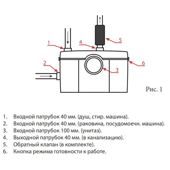 Туалетный насос - измельчитель JEMIX STP-100 Люкс, изображение 2