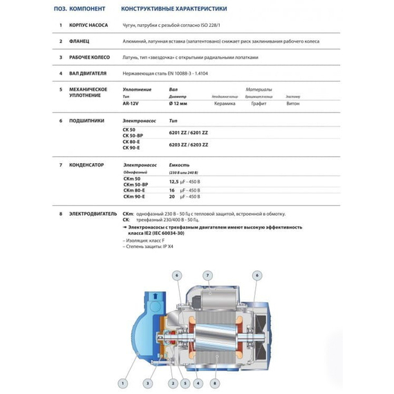 Самовсасывающий насос Pedrollo CKm 80-E 0,55 kW, изображение 3