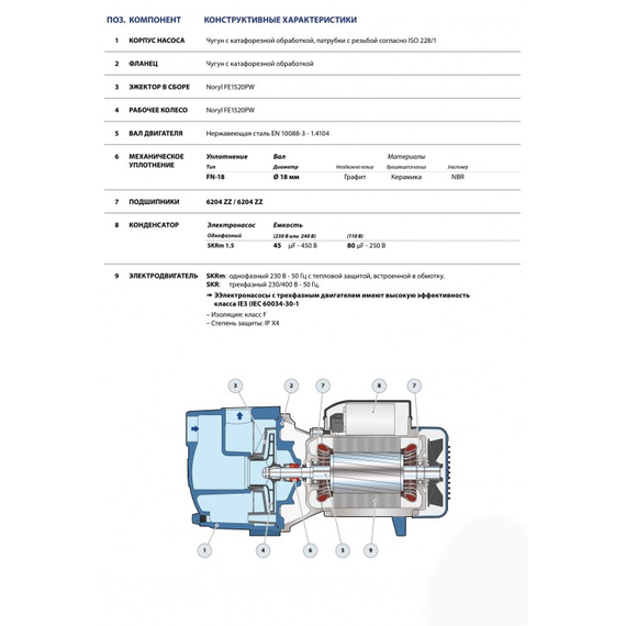 4elementsPompa de irigare Pedrollo SPRINKLER SKRm 1.5 kW, изображение 4