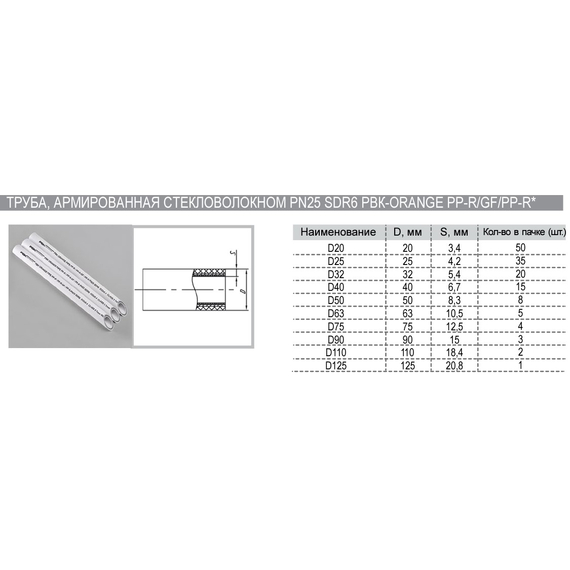 4elements031507 Teava PP-R 20х3.4 SDR6 (fibra) PROFI RVK, изображение 2