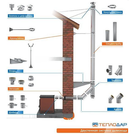 4elementsTeu izolat cos de fum la 135° Teplodar Profi (430/0,8) D200x280, изображение 4