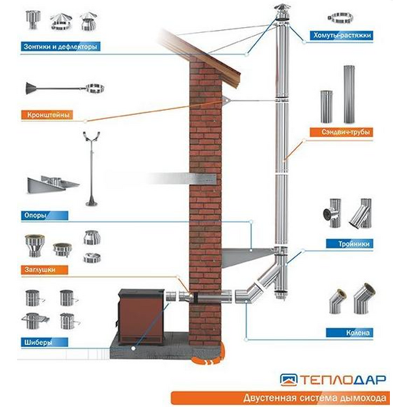 4elementsTeu izolat cos de fum la 90° Teplodar Profi (430/0,8) D115/200, изображение 2
