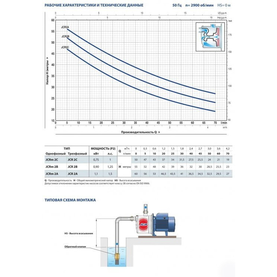 4elementsPompă de autoamorsare din oțel inoxidabil Pedrollo JCRm2A 1,1 kW, изображение 2