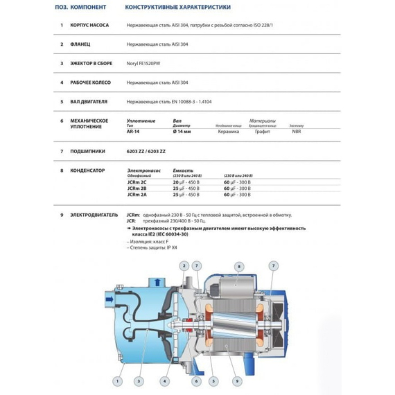 4elementsPompă de autoamorsare din oțel inoxidabil Pedrollo JCRm2A 1,1 kW, изображение 3