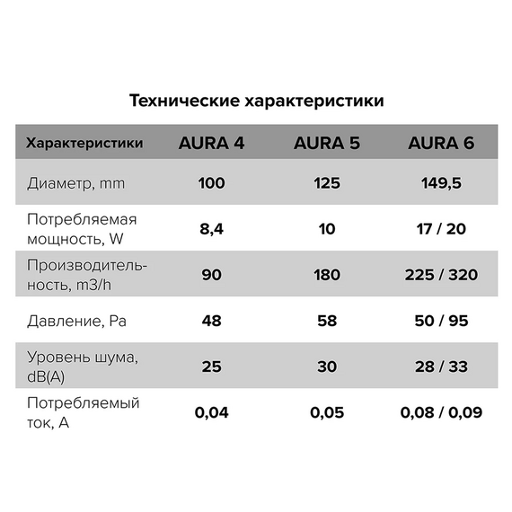 Дизайнерский вытяжной вентилятор с обратным клапаном DICITI AURA 4C D100 Champagne, изображение 6