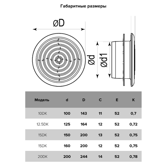4elementsDifuzor cu inel de blocare si flansa Era 12,5DK D125, изображение 5