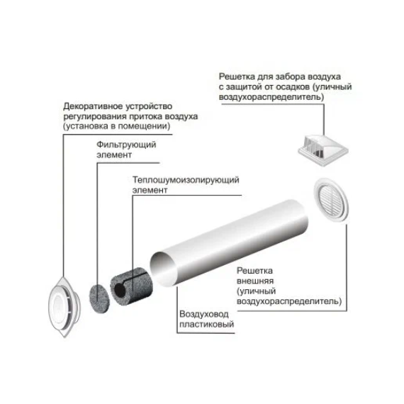 4elementsSupapa de aprovizionare cu aer Era 16КП D160, изображение 9