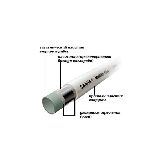 Труба MultiFit-Flex ISO д.16 SANHA GERMANY, изображение 3
