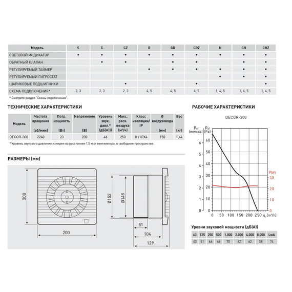 Осевой вытяжной вентилятор с обратным клапаном и таймером Soler Palau DECOR 300CRZ D150 White, изображение 2