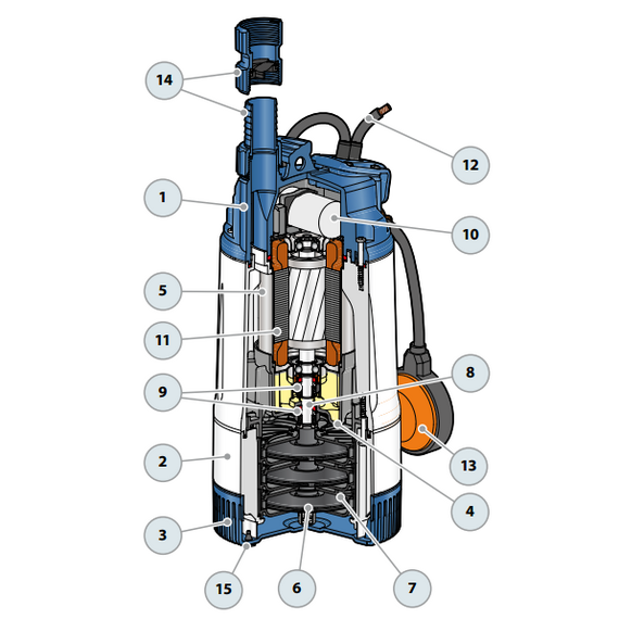 4elementsPompa submersibila cu roata stratificata Pedrollo TOP MULTI-4 0,75 kW, изображение 4