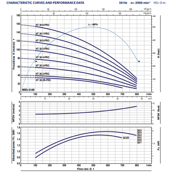 4elementsPompă verticală multietajată Pedrollo HT 30/8 15 kW, изображение 3
