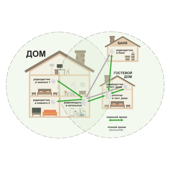 4elementsRepetor ZONT ML-620, 868 MHz, изображение 2
