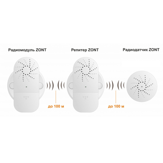 4elementsRepetor ZONT ML-620, 868 MHz, изображение 5