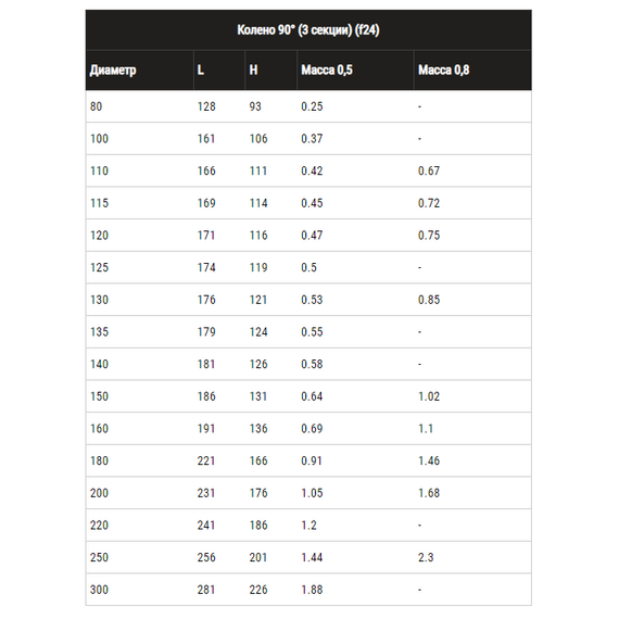 Колено угол на 90° для дымохода (3 секции) Ferrum D180 (0,5мм), изображение 7