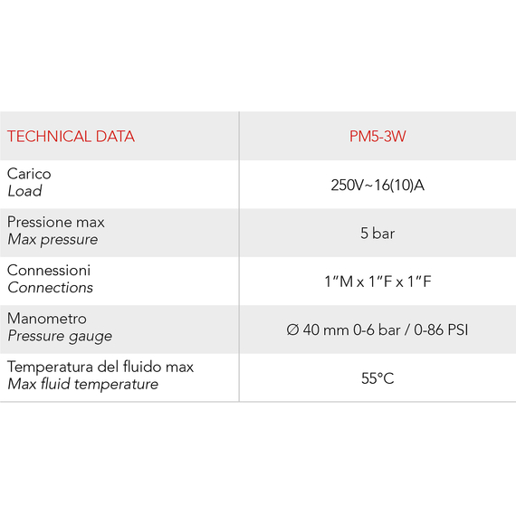 4elementsPresostat PM/5 (1-5 Bar) 1" cu manometru Italtecnica, изображение 6