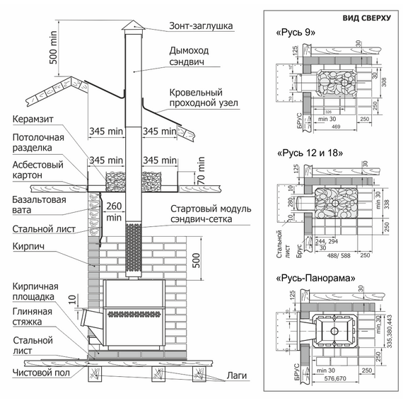 4elementsSoba de saună RUSI 18 LNZP Profi Panorama 1.1 (fără ușă și cadru) 18 kW, изображение 4