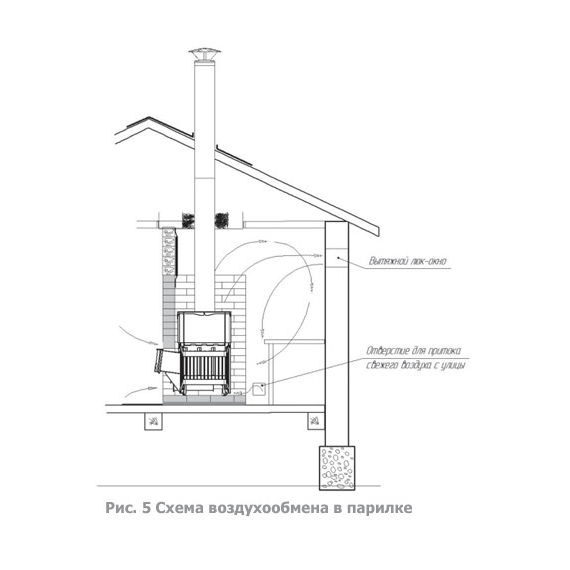 4elementsSoba de saună Teplodar RUSI-SETKA 18 L 18 kW, изображение 4