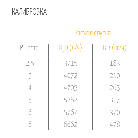 Клапан предохранит. LIGHT 8 Бар 1/2 FM SOLAR OR, изображение 2