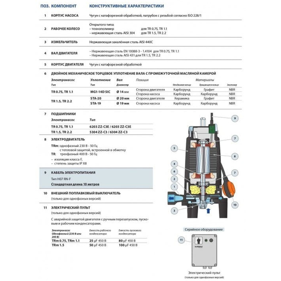 Дренажный электронасос с режущим механизмом Pedrollo TRITUS TR2.2 2,2 kW, изображение 2