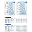 Погружной насос Pedrollo 4SRm 2/13 - PD 0,75 kW, Мощность: 0.75, Серия: 4SR, изображение 4