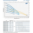 Погружной насос Pedrollo UPm 2/4 - GE 0,75 kW, изображение 3