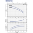 Центробежный насос IN-LINE Pedrollo WRm40/125-SA 0,75 kW, изображение 6