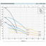 Погружной насос Pedrollo 4BLOCKm 4/9 0,75 kW, изображение 5