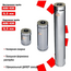 Сэндвич дымоход двустенный 0,5м Ferrum (430/0,5) D115х200, изображение 5