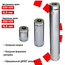 4elementsСэндвич дымоход двустенный 0,25м Ferrum (430/0,5) D180x280, изображение 5