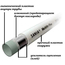 Труба MultiFit-Flex ISO д.16 SANHA GERMANY, изображение 3