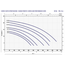Самовсасывающий насос для бассейна Pedrollo Villabella 150 M 1,1 кВт, изображение 2
