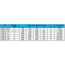 Фильтр грязевик фланцевый "Y" ANSI B 16.5 S-150 2" Genebre, изображение 3